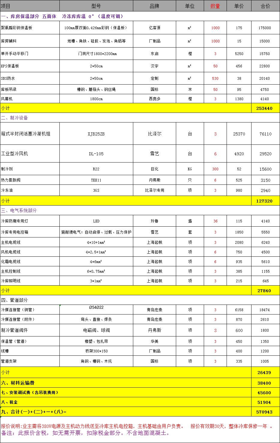 冷庫報價表