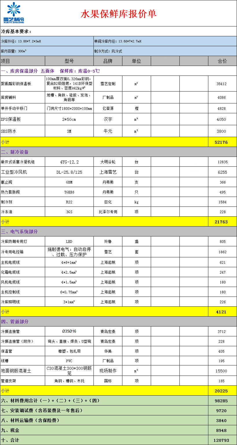 水果保鮮冷庫報(bào)價(jià)單