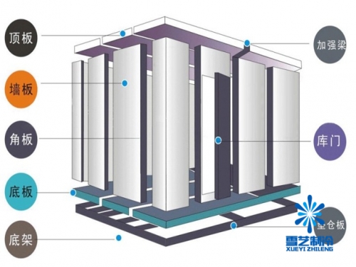 組合冷庫(kù)設(shè)計(jì)安裝